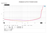 IN PHASE IPA8804D – 600W RMS 2Ω 4-CHANNEL CLASS D AMPLIFIER