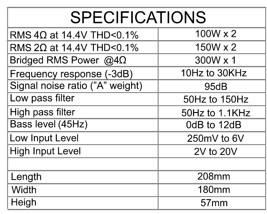 IN PHASE IPA602D – 300W RMS 2Ω 2-CHANNEL CLASS D AMPLIFIER